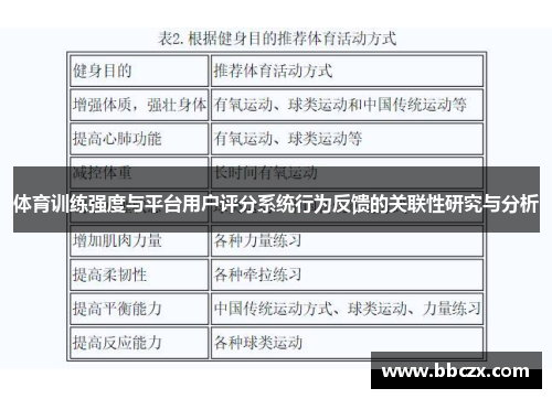 体育训练强度与平台用户评分系统行为反馈的关联性研究与分析