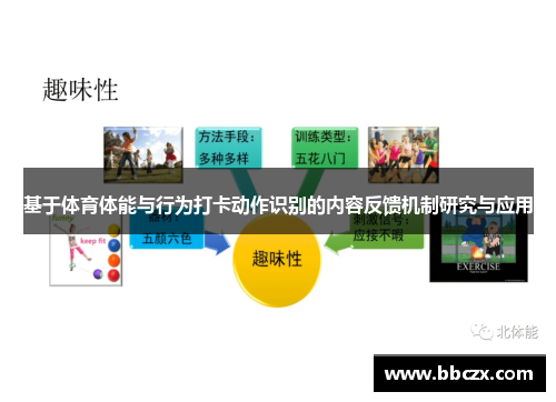 基于体育体能与行为打卡动作识别的内容反馈机制研究与应用